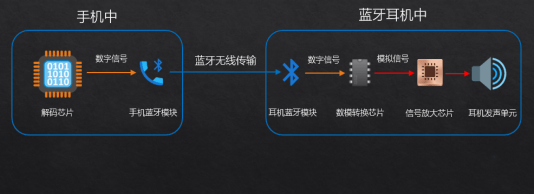 大揭秘自用款蓝牙耳机合集+终极评测龙8头号玩家资深玩家五六年选购经验