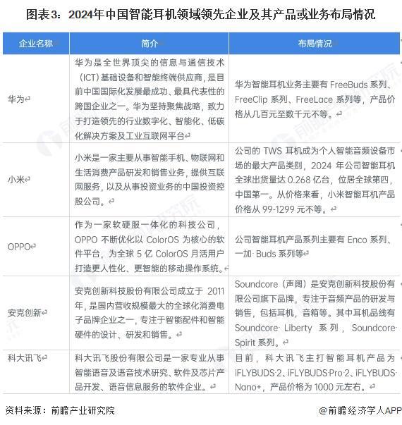 机行业市场规模约70亿美元 TWS占比约65%【智能耳机】行业市场规模：2024年中国智能耳(图2)