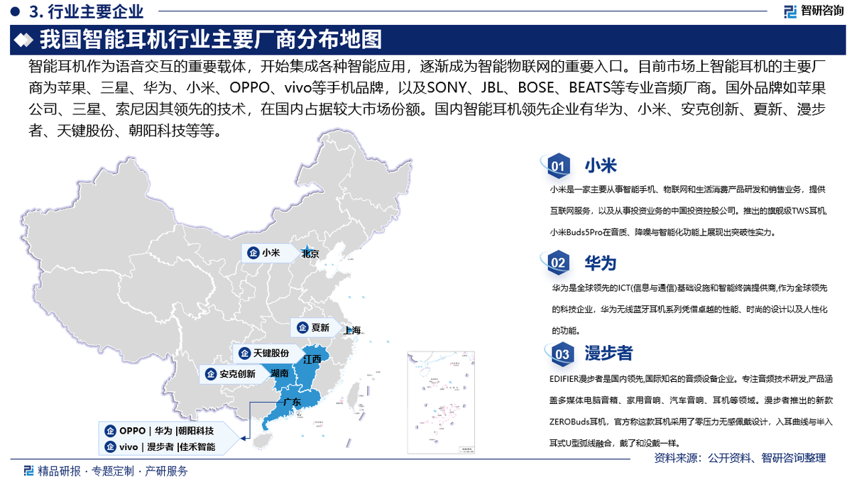 耳机行业市场分析及投资前景研究报告智研咨询发布《2025版中国智能(图2)
